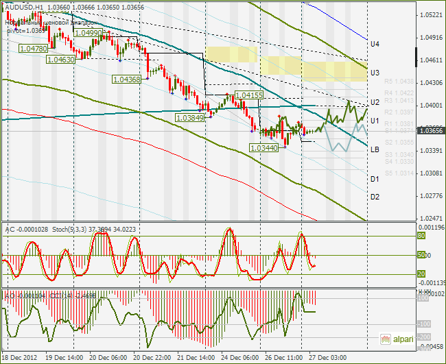 AUDUSD