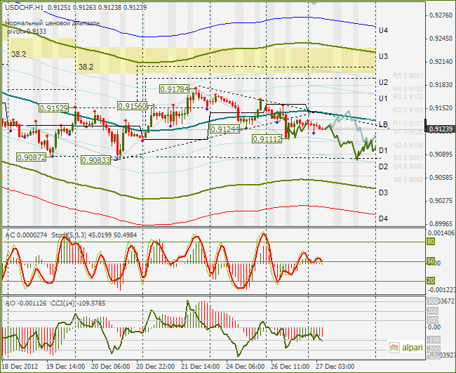 USDCHF