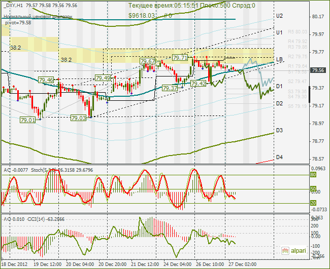 индекс DXY