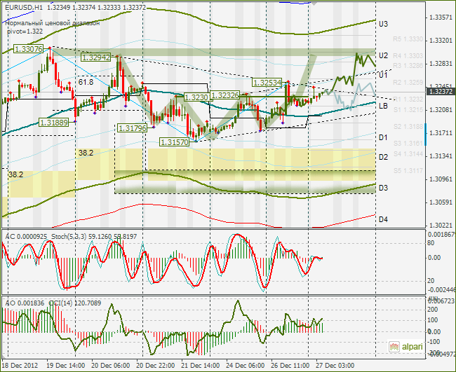 EURUSD