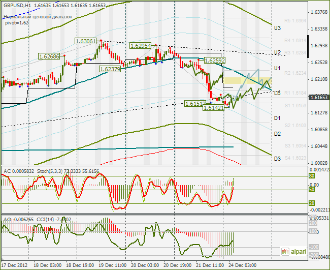 GBPUSD