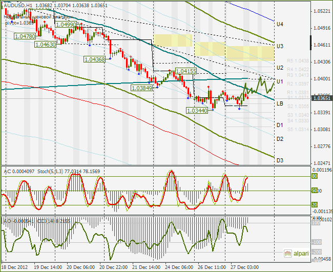 AUDUSD