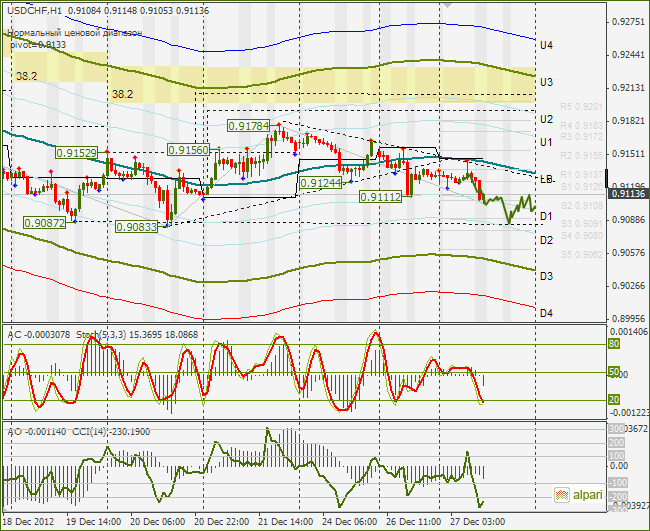 USDCHF