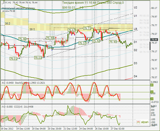 индекс DXY