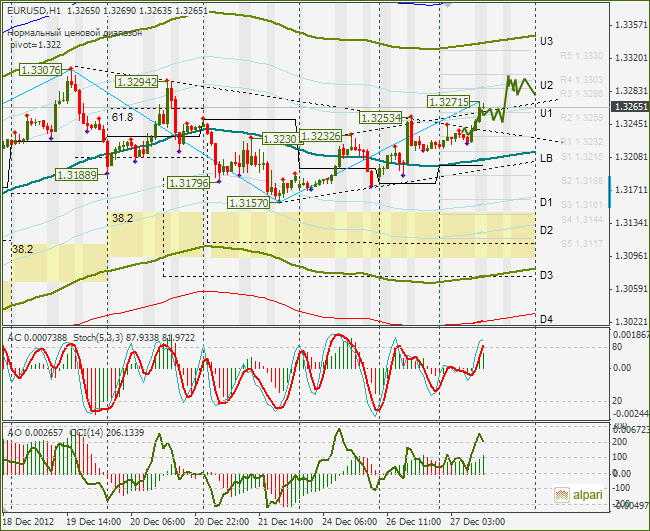 EURUSD