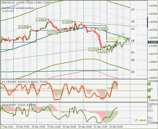 GBPUSD