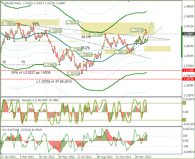 EUR - D