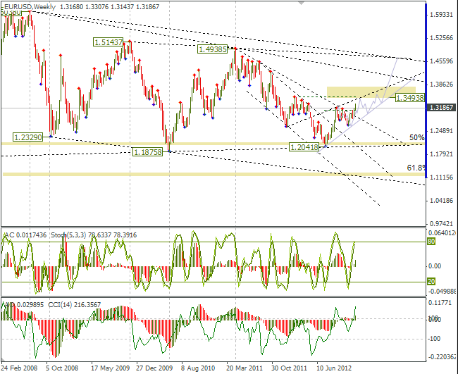 EUR-W