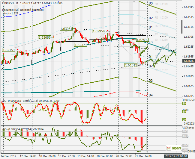 GBP-1H