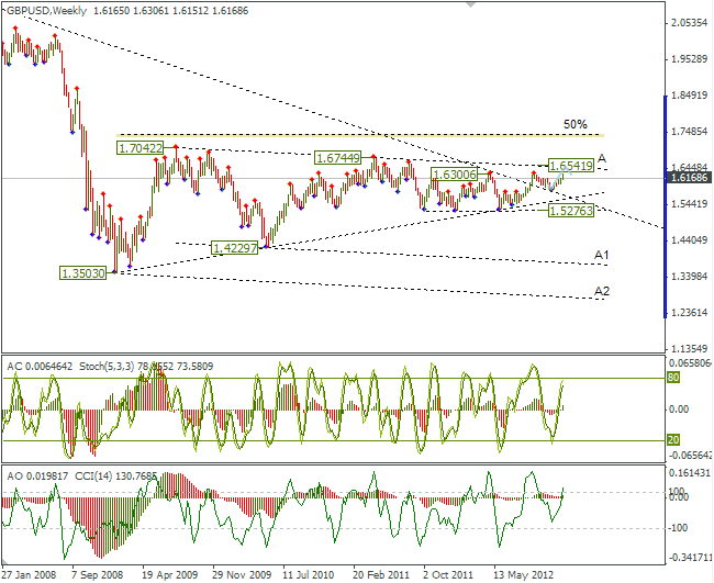 GBP-W