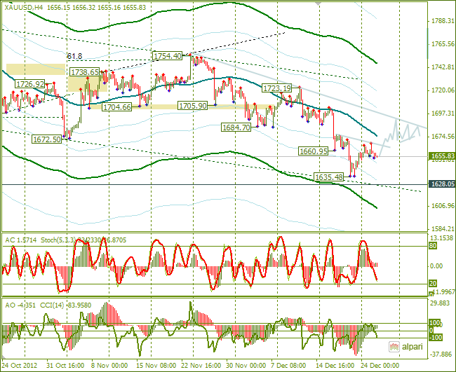 XAUUSD